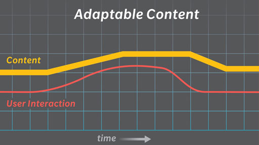 Adaptable Content